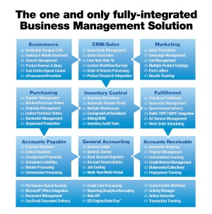 Integrated Business Management Flowchart